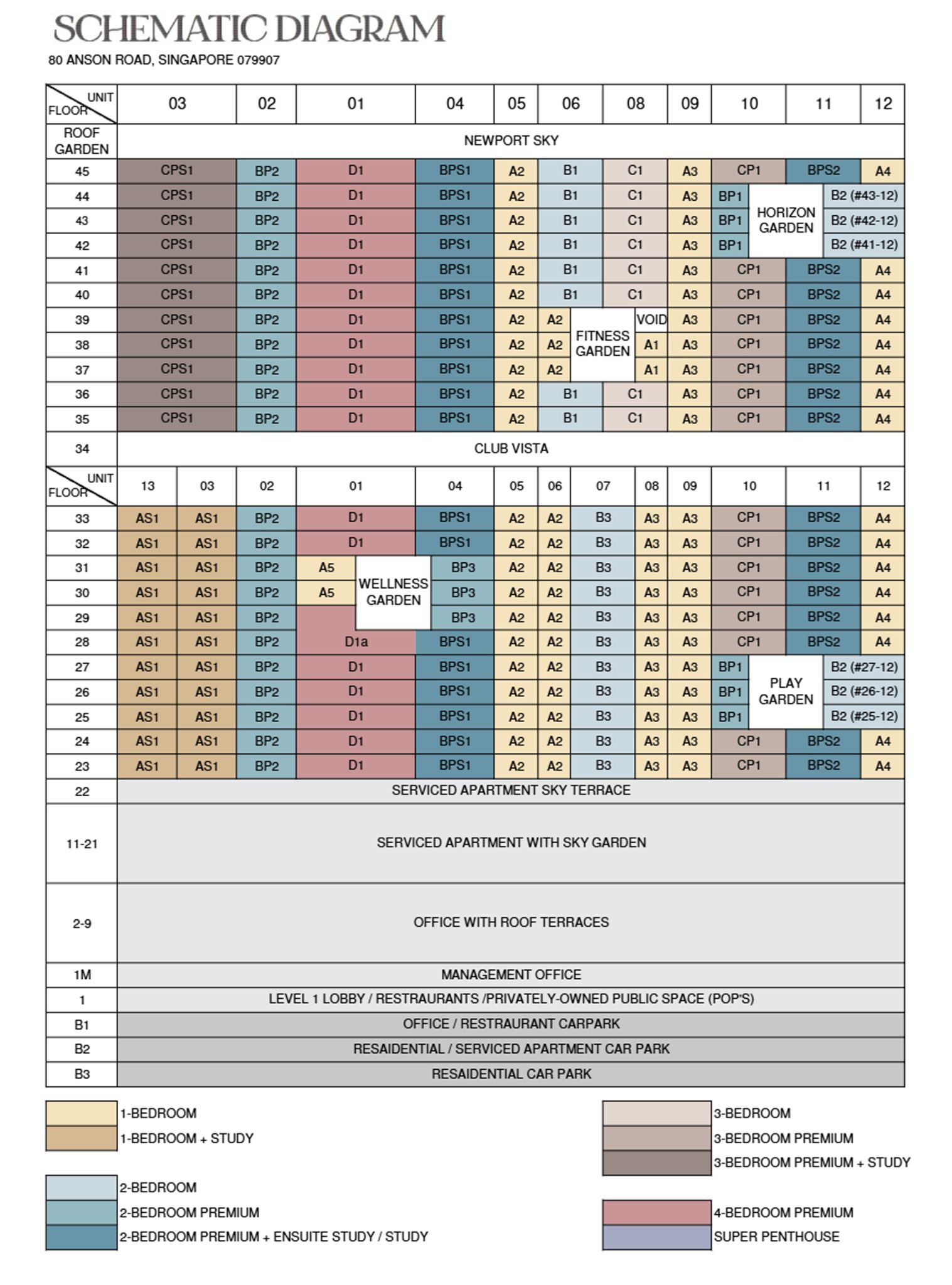 Balance Unit Balance Units Chart – NEWPORT RESIDENCES