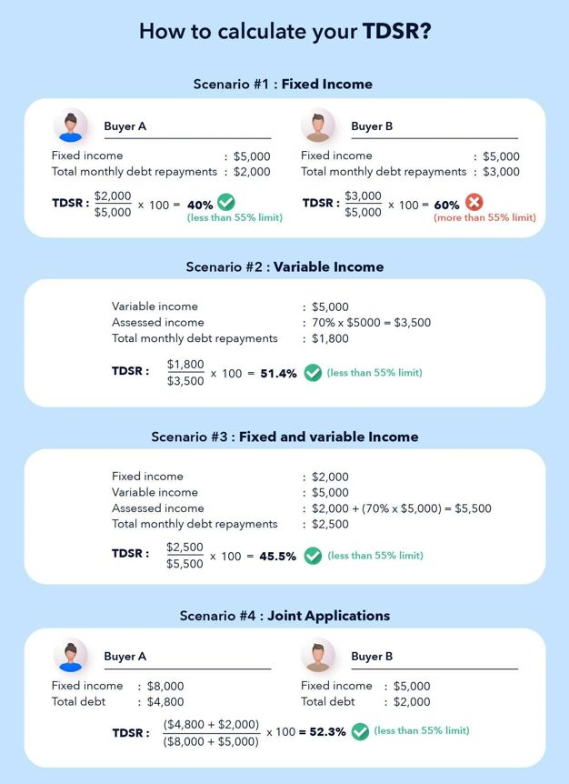 Maximum Loan Eligibility Calculator (TDSR) – NEWPORT RESIDENCES